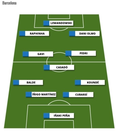 Alineaciones Comunio