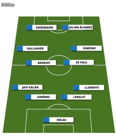 Alineaciones Comunio