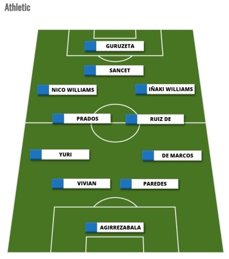 Alineaciones Comunio