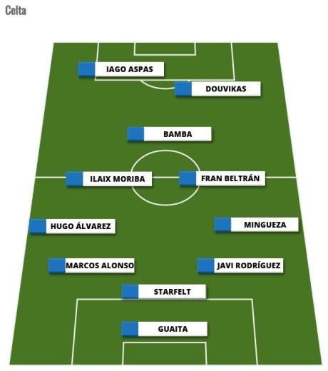 Alineaciones Comunio