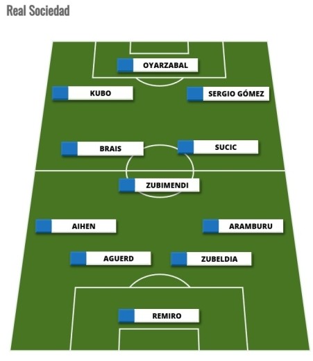 Alineaciones Comunio