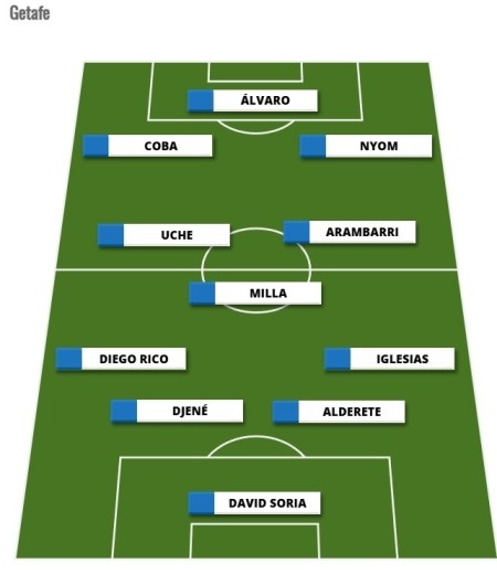 Alineaciones Comunio