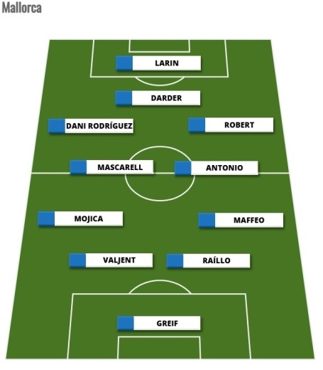 Alineaciones Comunio