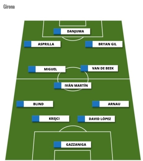 Alineaciones Comunio