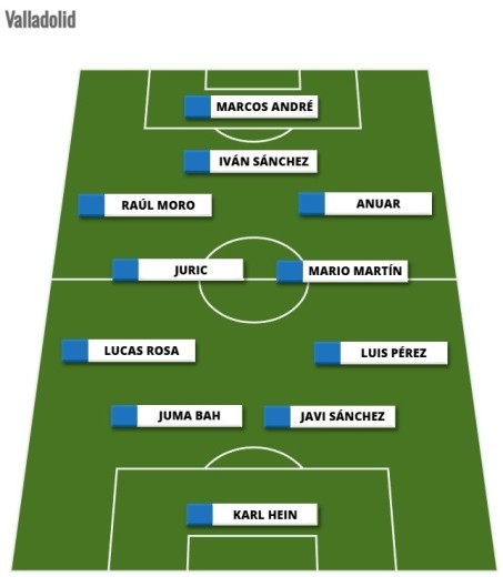 Alineaciones Comunio