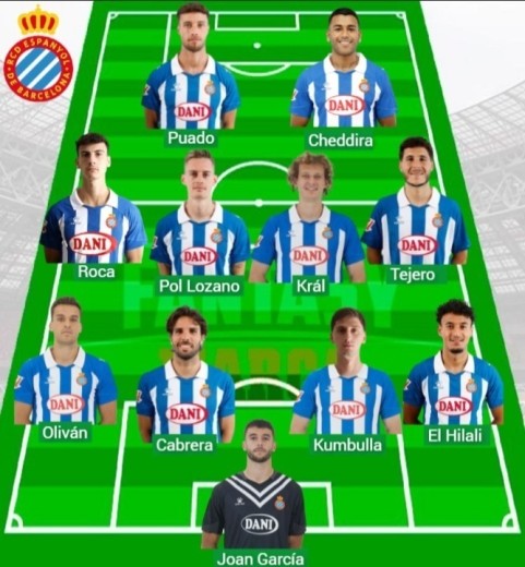 Alineaciones Marca