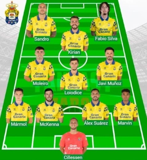 Alineaciones Marca