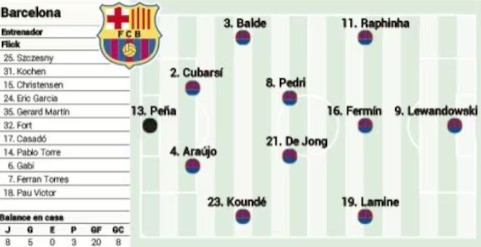 Las rotaciones del Barcelona ante el Valencia según AS, Sport y Mundo Deportivo