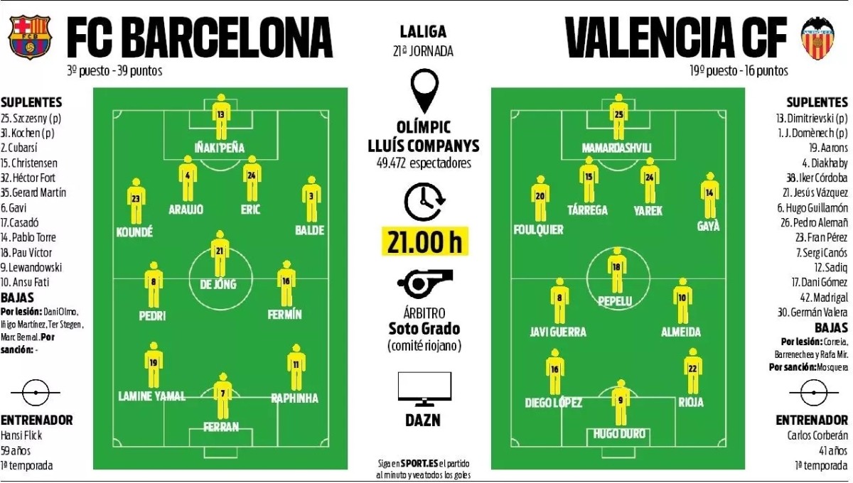 Las rotaciones del Barcelona ante el Valencia según AS, Sport y Mundo Deportivo