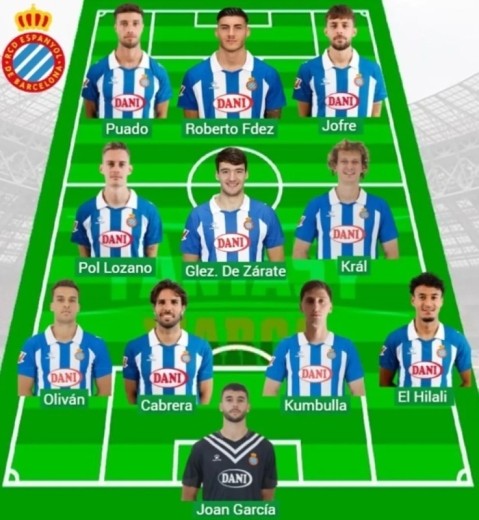 Alineaciones Marca