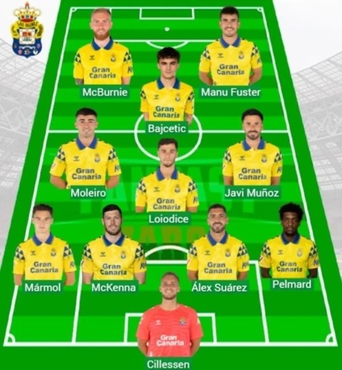 Alineaciones Marca