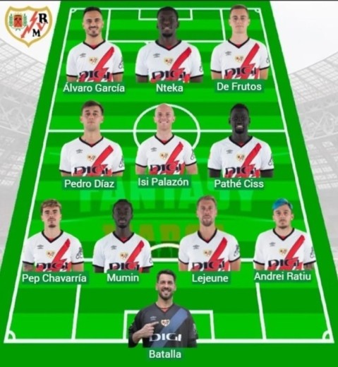 Alineaciones Marca