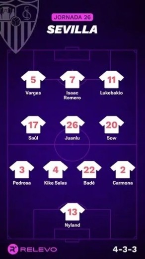 Alineaciones Relevo