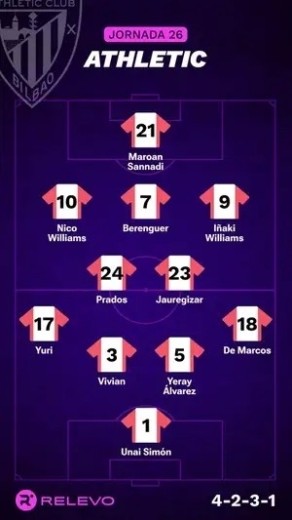 Alineaciones Relevo