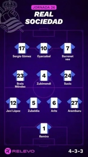 Alineaciones Relevo