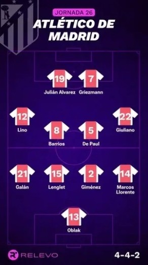 Alineaciones Relevo