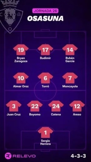 Alineaciones Relevo