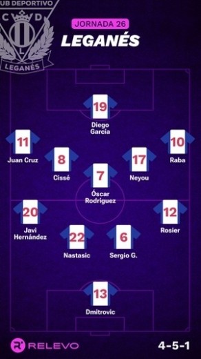 Alineaciones Relevo