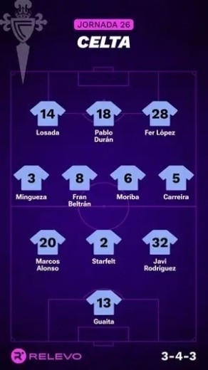 Alineaciones Relevo