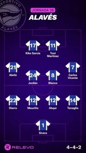 Alineaciones Relevo