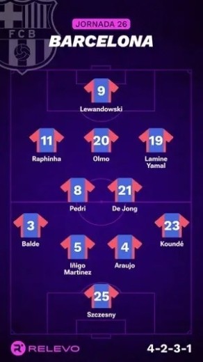 Alineaciones Relevo