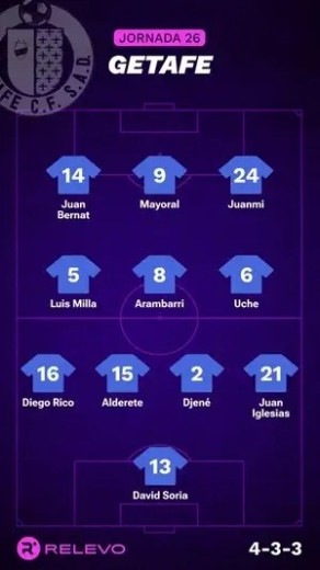 Alineaciones Relevo