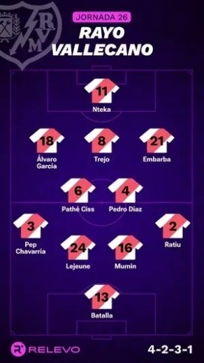 Alineaciones Relevo