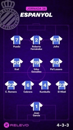 Alineaciones Relevo