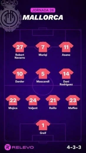 Alineaciones Relevo