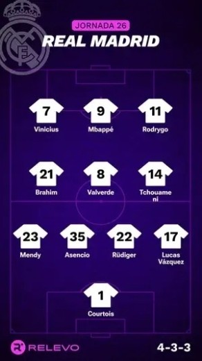 Alineaciones Relevo