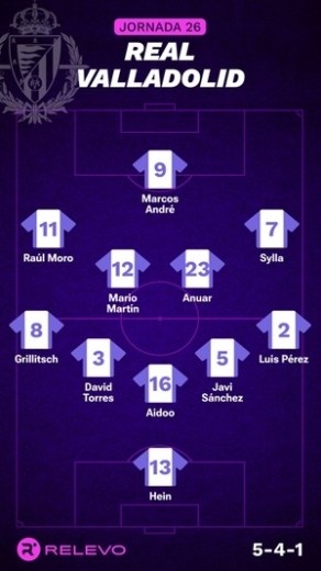 Alineaciones Relevo