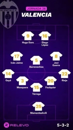 Alineaciones Relevo