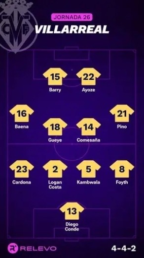 Alineaciones Relevo