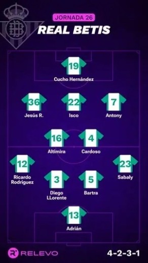 Alineaciones Relevo