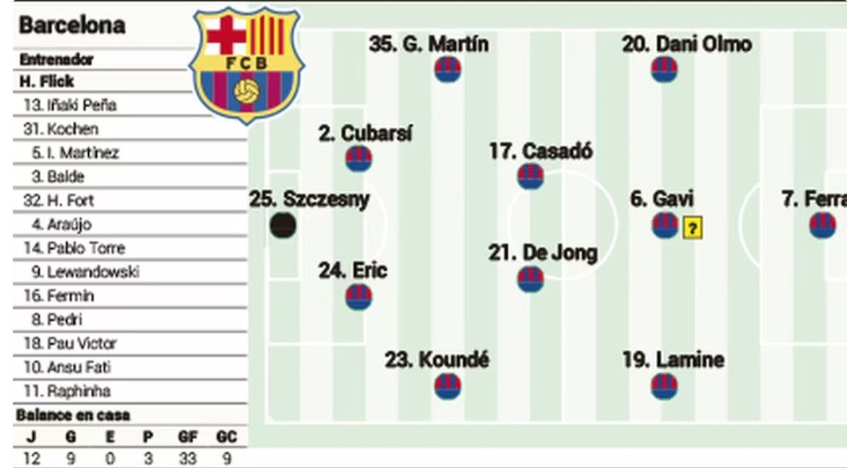 Las rotaciones del Barcelona ante Osasuna según Javi Miguel: Pedri, Raphinha, Íñigo...