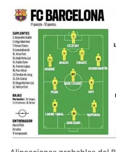 Alineación probable del Barcelona según la prensa especializada  ¡Las rotaciones  de Hansi Flick!