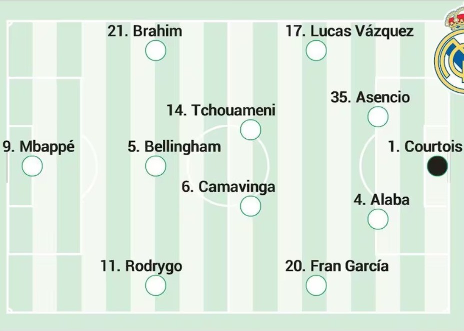 AS apuesta por las suplencias de Vinicius Jr, Rüdiger y Valverde ante el Villarreal